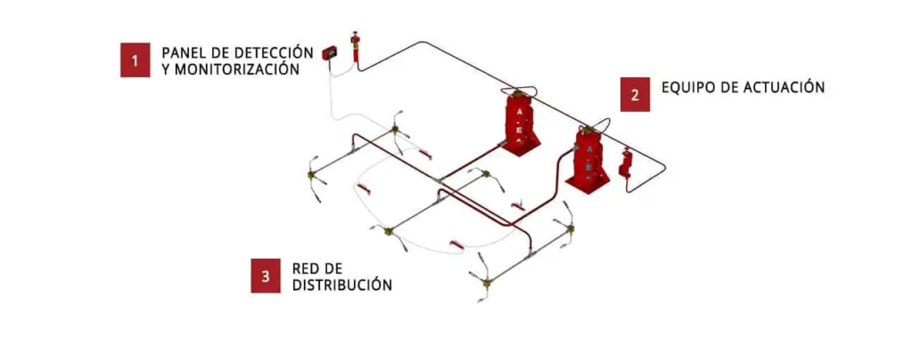 Sistemas Contra Incendios La Cisterna Wilug